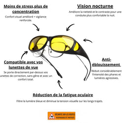 Lunettes Anti-Éblouissement de Nuit