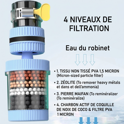 Filtre De Robinet Aqua Pure™ - Dites Adieu au Chlore et aux Impuretés